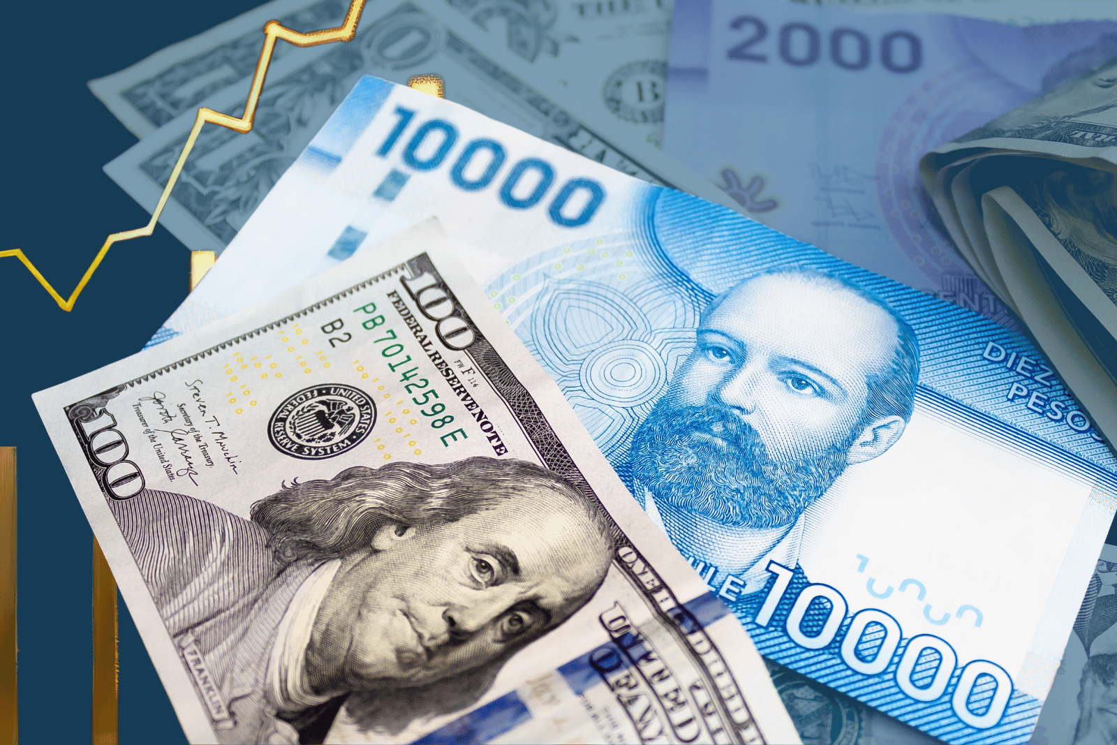 Doble presión sobre el peso chileno por decisiones monetarias y nuevas tensiones en el mercado del cobre