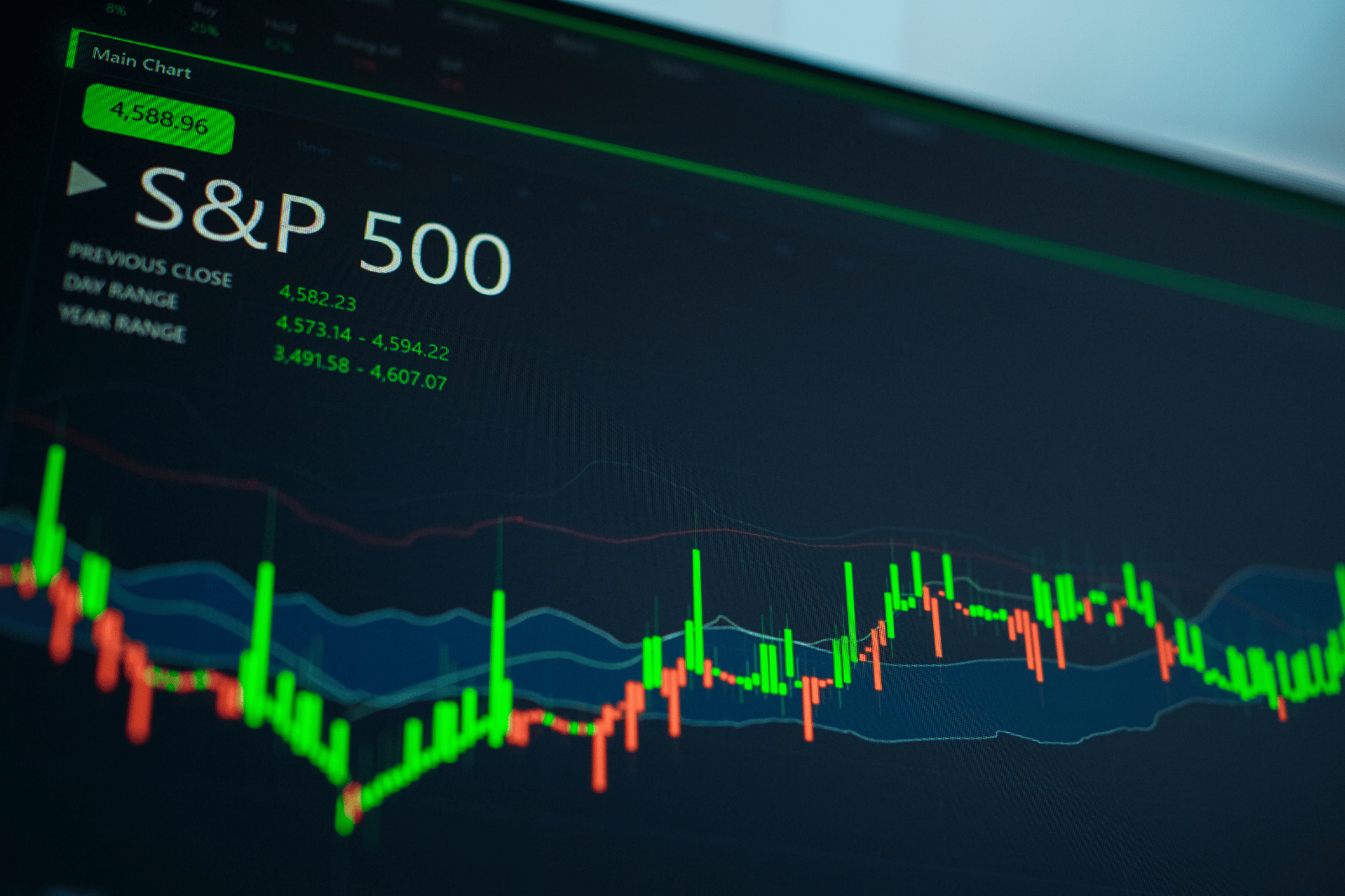 Perspectivas Financieras: Entre el impulso del S&P 500 y el riesgo energético global